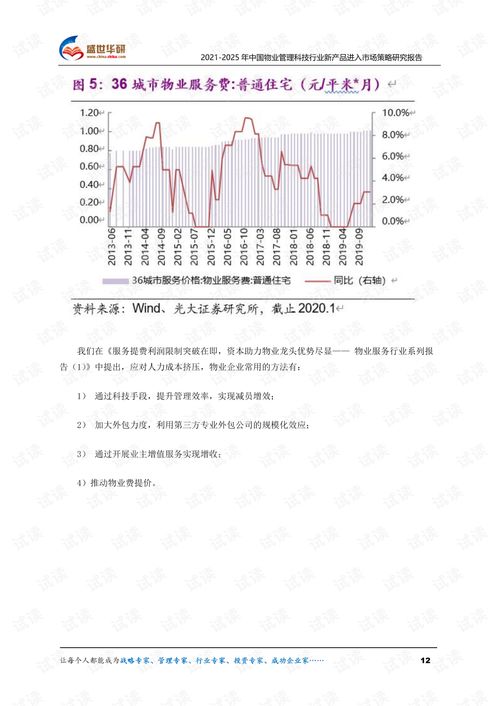 2021-2025年中國物業管理科技行業新產品進入市場策略研究報告