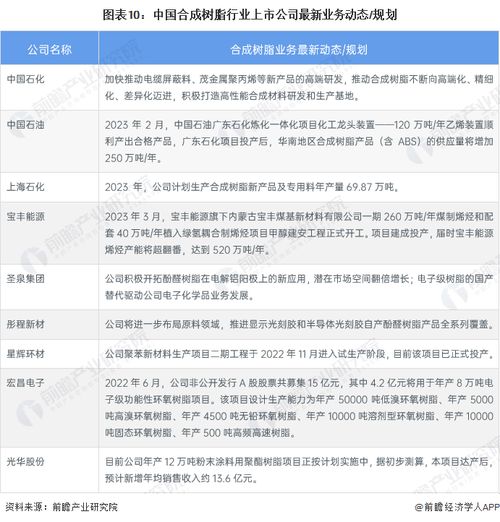 2023年中國合成樹脂行業(yè)上市公司全方位對比與投資洞察