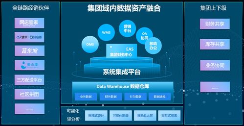 從伯俊ERP到金蝶云星空 通過接口配置實現(xiàn)數(shù)據(jù)打通與信息系統(tǒng)集成服務(wù)